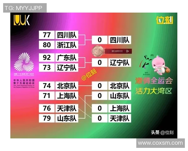 篮球技术排行榜：上海篮球队位居第6名