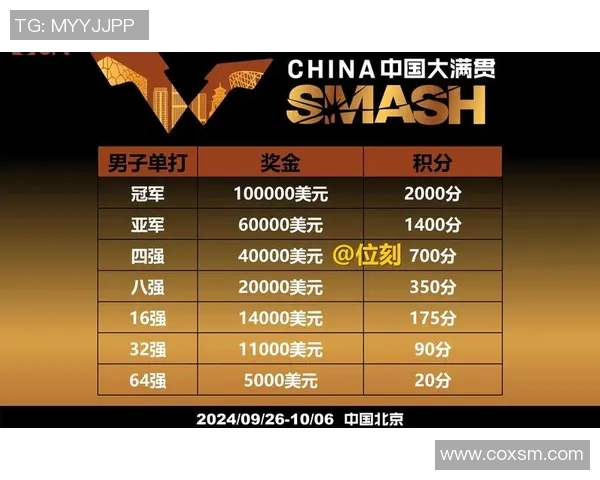 大满贯积分榜：北京篮球队以55分领跑